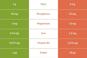 rice vs rice noodles Nutrition Comparison